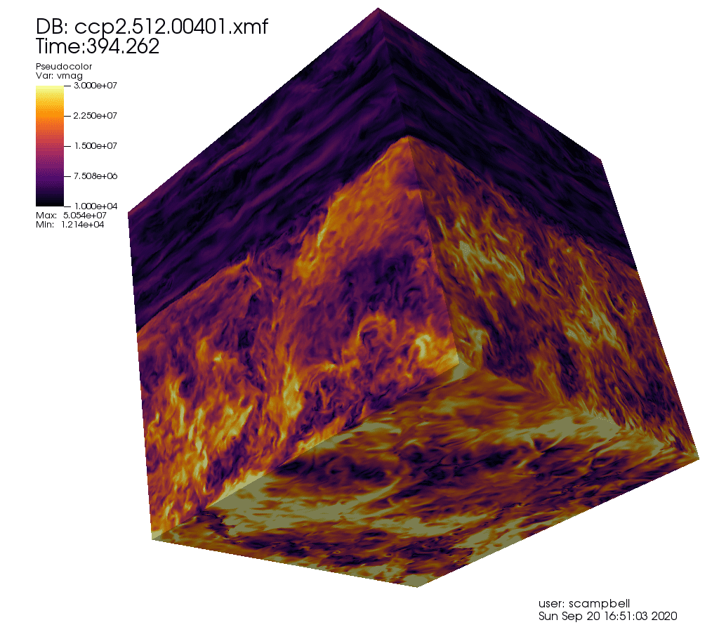 A visualisation of a hydrodynamics simulation of a section of the inside of a star; the figure shows a cube with its top half in purple and its bottom half marked by orange swirls 