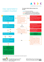 data rightsholder and creator flowchart