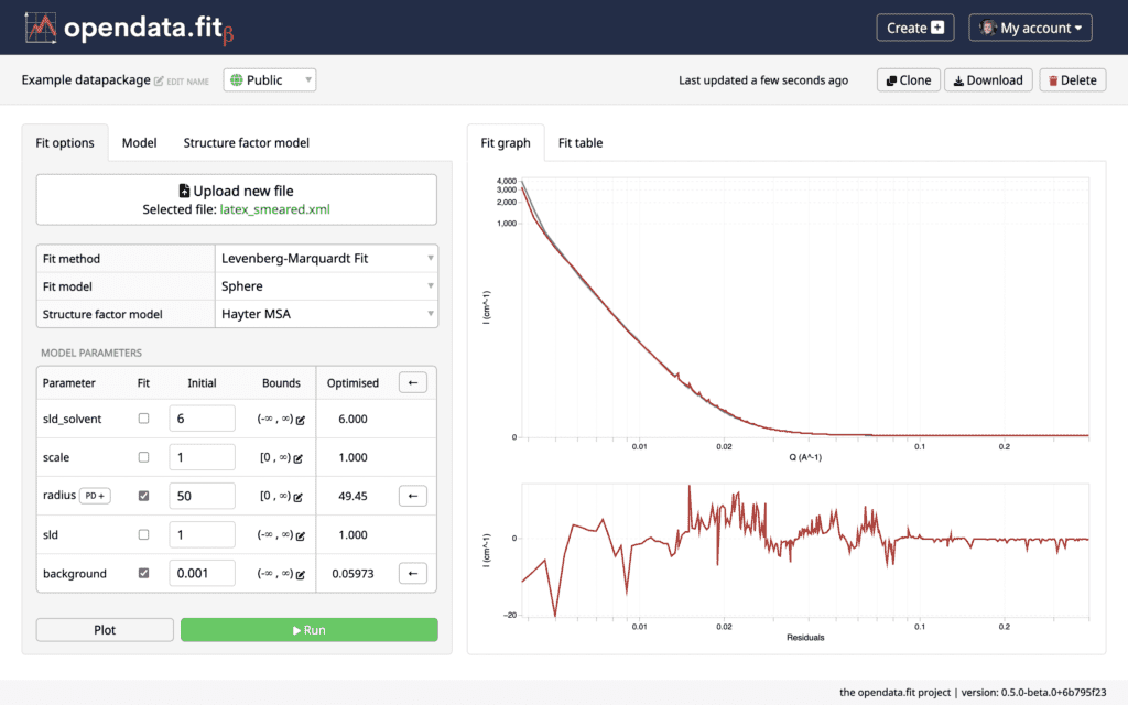 A screenshot of the opendata.fit platform. with graphs and a dashboard