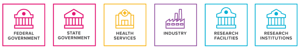 Icons of federal and state governments, health services, industry, and research facilities and institutions